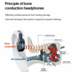 Bone Conduction Bluetooth Headset Long Detachable – Bild 7