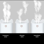 Humidifier Home 3L Air Ultrasonic Essential Oil Aroma Diffuser Double – Bild 6